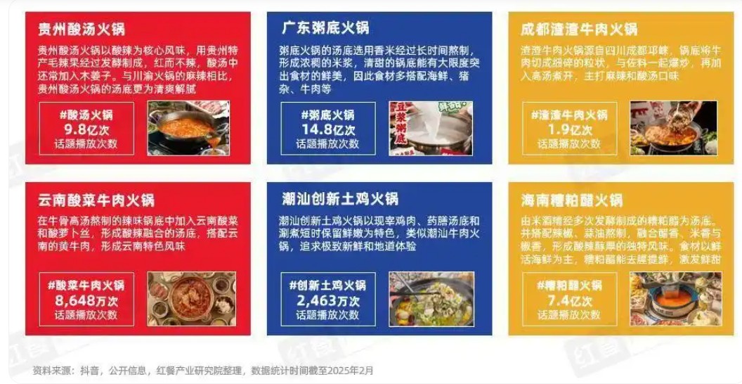 为千亿火锅市场注入创新动能的中国火锅风味研究院由四川大学、熊猫王子和大树落地辅导联合成立