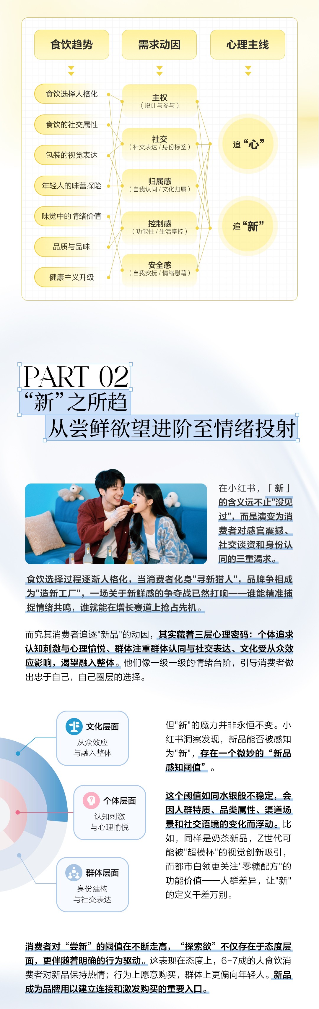 食饮品牌如何玩转“新”与“心”